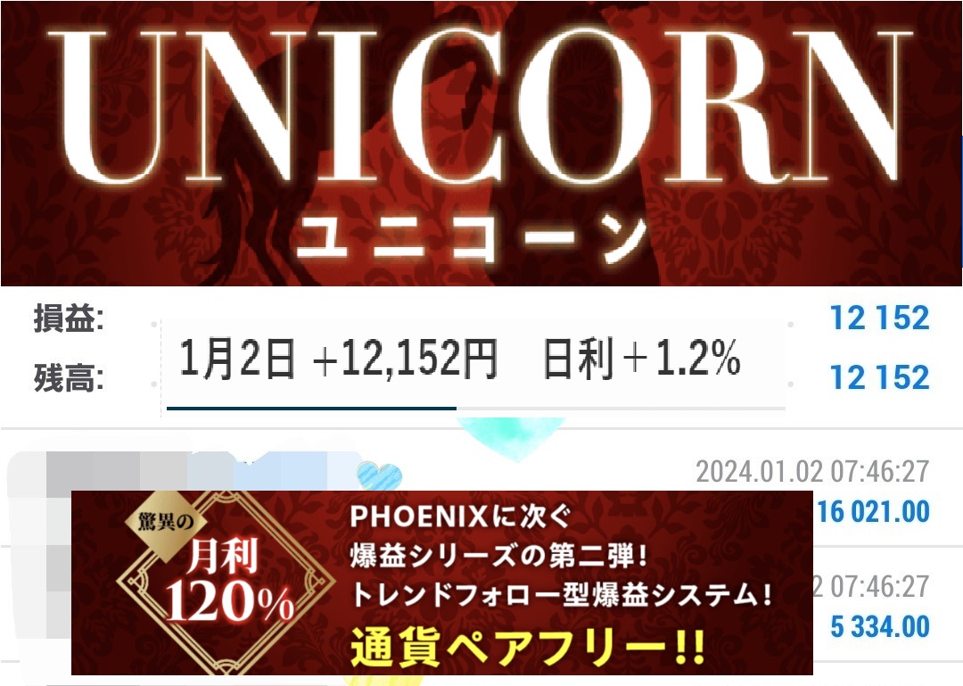 ユニコーンEA（Unicorn FX-EA）2024年1月2日の実績