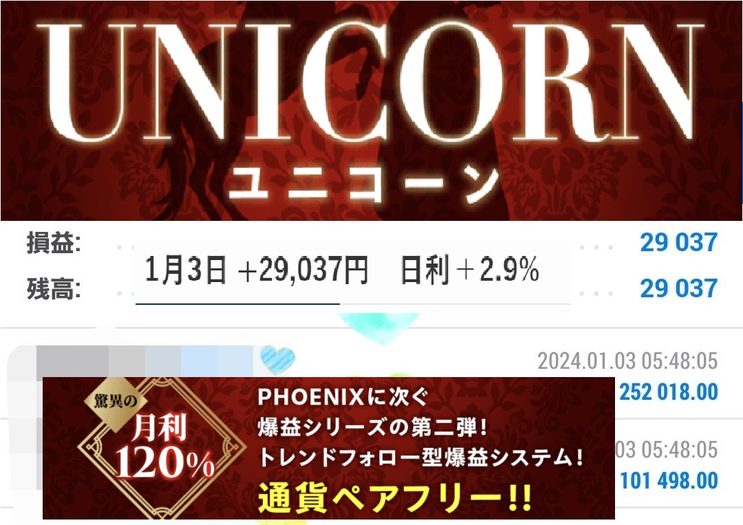 ユニコーンEA（Unicorn FX-EA）2024年1月3日の実績